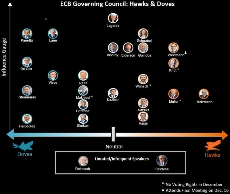 Rada Zarządzająca ECB