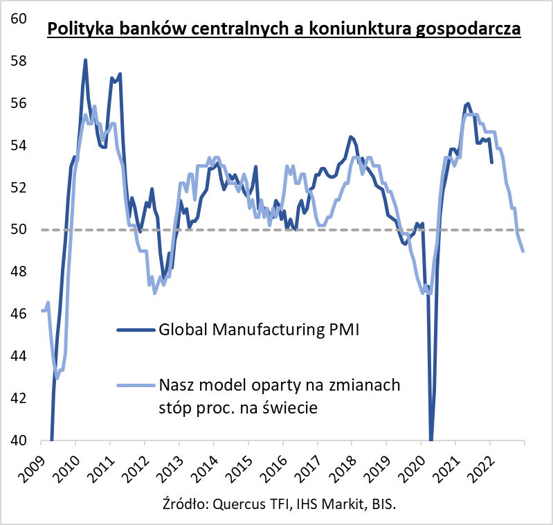 Polityka bankó centralnych a koniunktura gospodarcza
